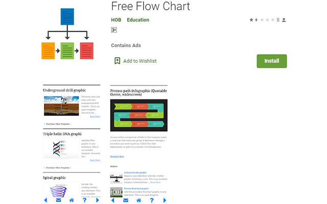 Free Flow Chart
