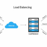 Load Balance Mikrotik Pengertian Jenis Sistem